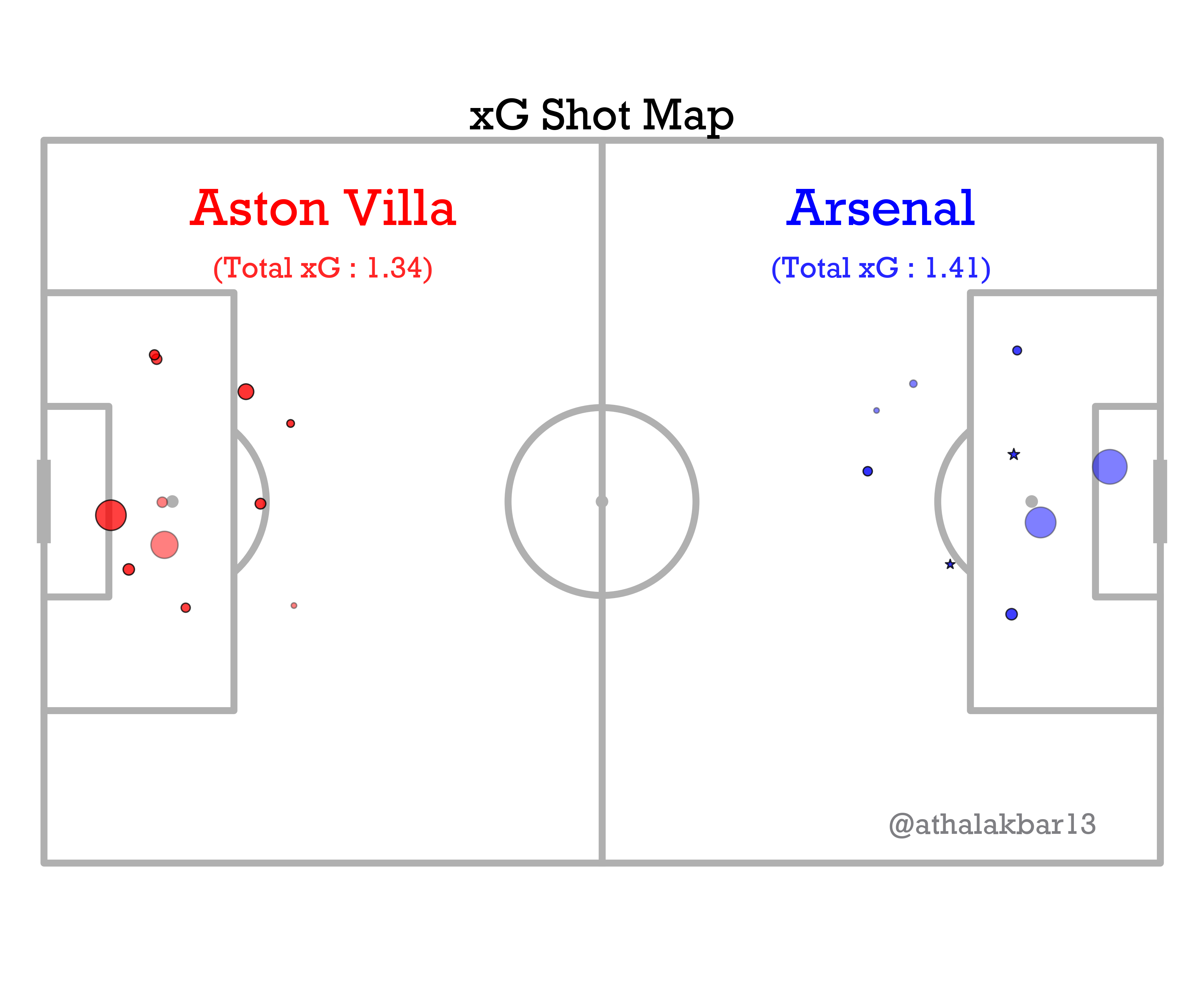 shotmap.png